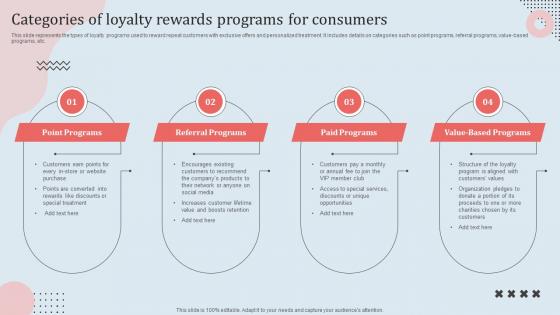 Categories Of Loyalty Rewards Programs For Consumers