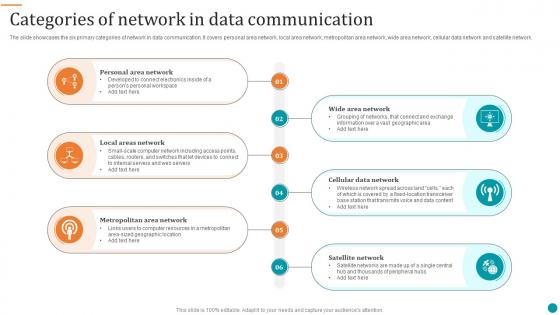 Categories Of Network In Data Communication