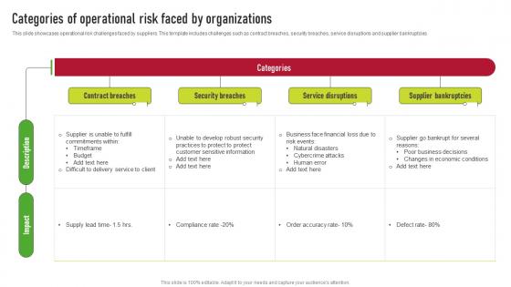 Categories Of Operational Risk Faced By Organizations Supplier Risk Management