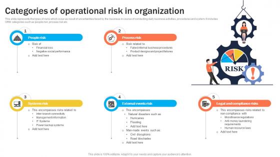 Categories Of Operational Risk In Organization Organizational Risk Management DTE SS