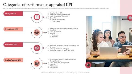 Categories Of Performance Appraisal KPI