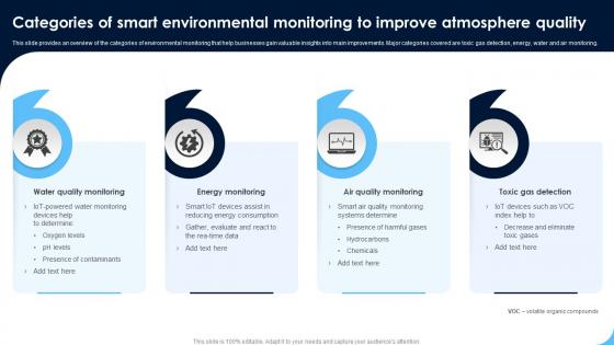 Categories Of Smart Environmental Monitoring Patients Health Through IoT Technology IoT SS V