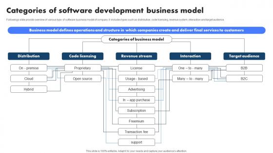 Categories Of Software Development Billing Management System
