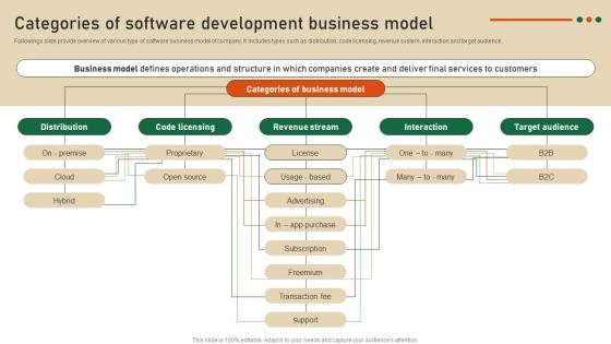 Categories Of Software Development Strategic Guide To Develop Customer Billing System