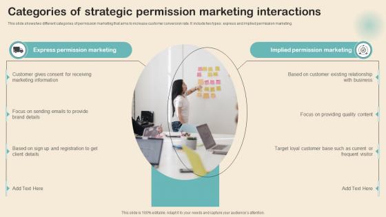 Categories Of Strategic Permission Marketing Interactions