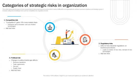 Categories Of Strategic Risks In Organization Organizational Risk Management DTE SS