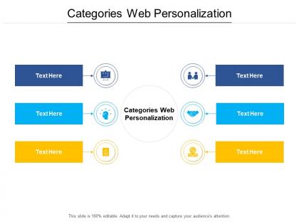 Categories web personalization ppt powerpoint presentation icon inspiration cpb