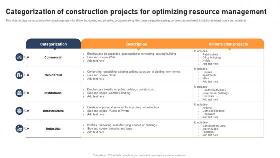 Categorization Of Construction Projects For Optimizing Resource Management