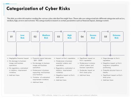 Categorization of cyber risks medium ppt gallery