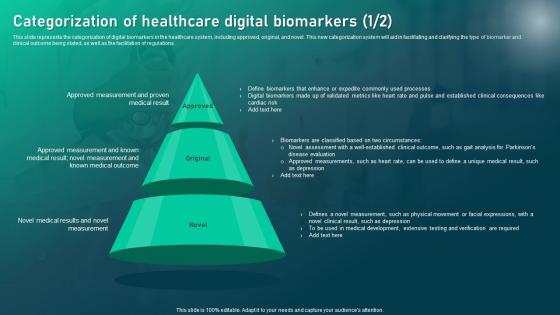 Categorization Of Healthcare Digital Biomarkers Biomedical Informatics