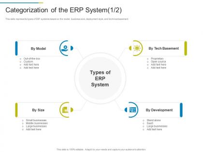 Categorization of the erp system erp system it ppt topics