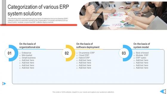 Categorization Of Various ERP System Solutions Introduction To ERP Software System Solutions