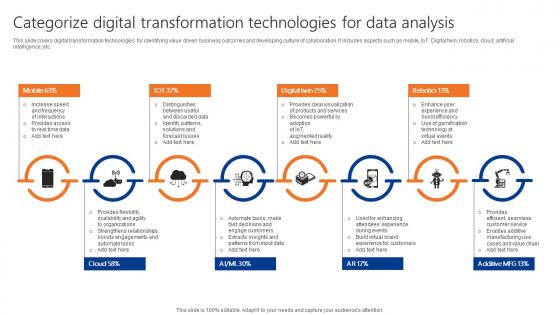 Categorize Digital Transformation Technologies For Data Analysis