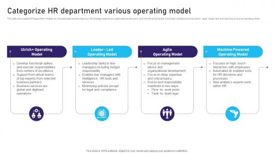 Categorize HR Department Various Operating Model
