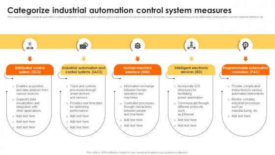 Categorize Industrial Automation Control System Measures