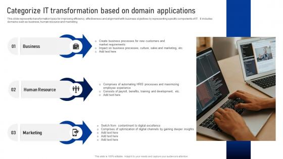 Categorize IT Transformation Based On Domain Applications