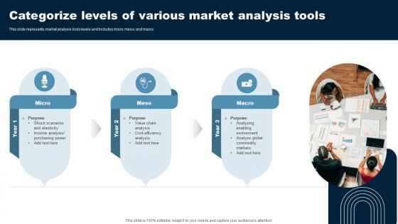 Categorize Levels Of Various Market Analysis Tools