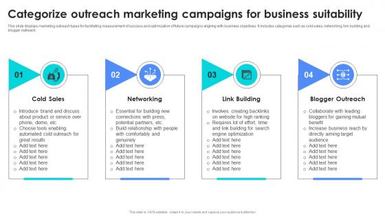 Categorize Outreach Marketing Campaigns For Business Suitability