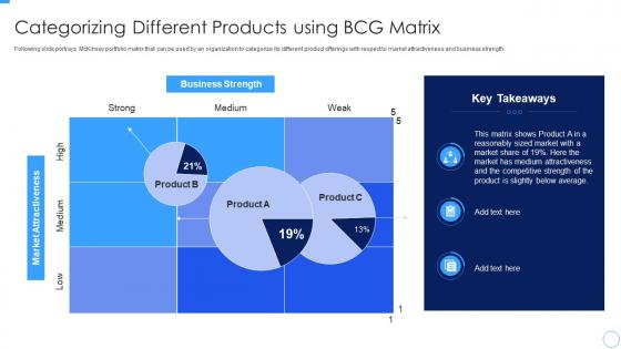 Categorizing Different Products Using BCG Matrix Developing Managing Product Portfolio