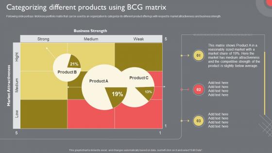 Categorizing Different Products Using BCG Matrix Guide To Introduce New Product Portfolio In The Target Region