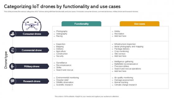 Categorizing Drones Functionality Iot Drones Comprehensive Guide To Future Of Drone Technology IoT SS