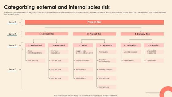 Categorizing External And Internal Sales Risk Understanding Sales Risks
