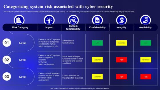 Categorizing System Risk Associated With Cyber Threats Management To Enable Digital Assets Security