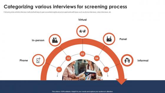 Categorizing Various Interviews For Screening Process