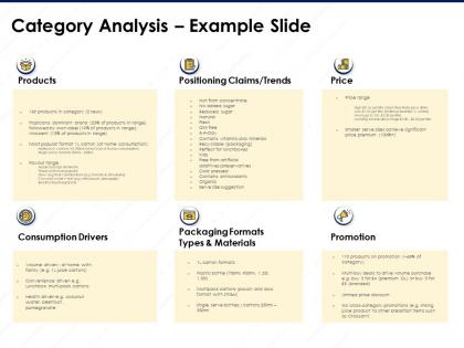 Category analysis example slide contains vitamins and minerals ppt powerpoint presentation example