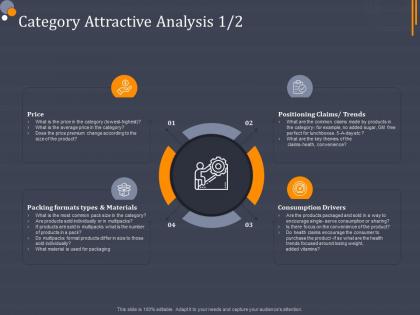 Category attractive analysis product category attractive analysis ppt sample