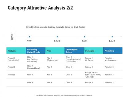 Category attractive analysis products competitor analysis product management ppt microsoft