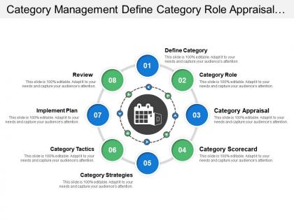 Category management define category role appraisal strategies and implement plan