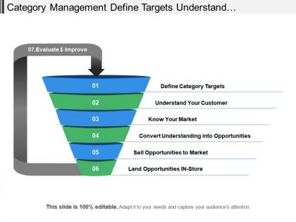 Category management define targets understand customers know markets