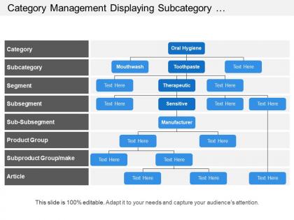 Category management displaying subcategory segment and group