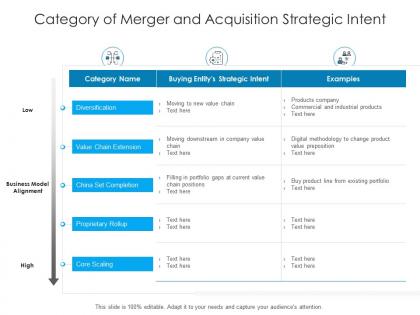 Category of merger and acquisition strategic intent