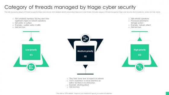 Category Of Threads Managed By Triage Cyber Security