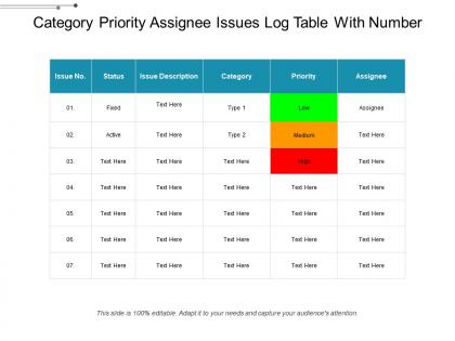 Category priority assignee issues log table with number