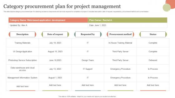 Category Procurement Plan For Project Management