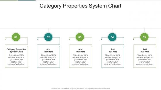 Category Properties System Chart In Powerpoint And Google Slides Cpb