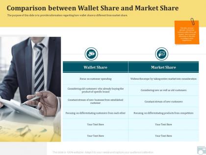 Category share comparison between wallet share and market share ppt shows
