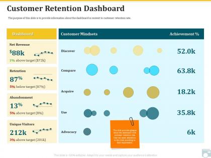 Category share customer retention dashboard net revenue ppt clipart