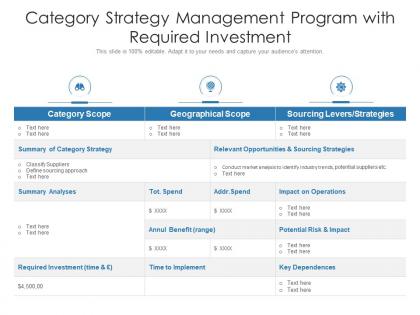 Category strategy management program with required investment