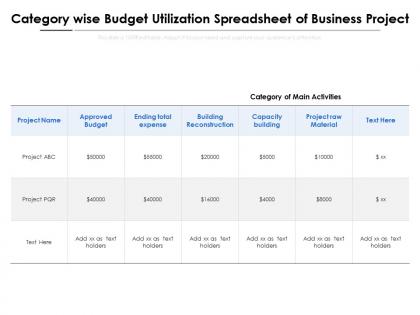 Category wise budget utilization spreadsheet of business project