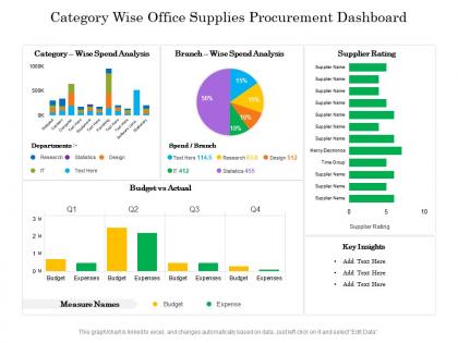 Category wise office supplies procurement dashboard