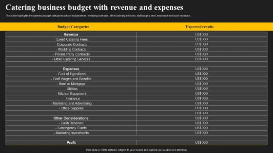 Catering Business Budget With Revenue And Expenses
