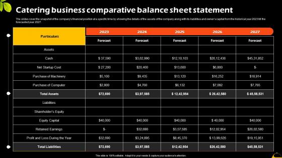 Catering Business Comparative Balance Sheet Catering And Food Service Management BP SS