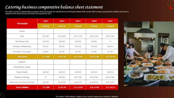 Catering Business Comparative Balance Sheet Statement Food Catering Business Plan BP SS