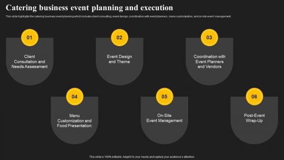 Catering Business Event Planning And Execution