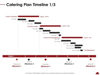 Catering plan timeline milestone ppt powerpoint gallery graphics design