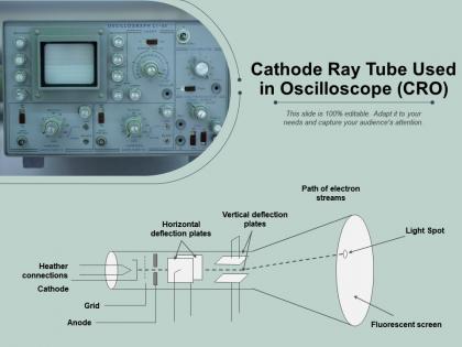 Cathode ray tube used in oscilloscope cro